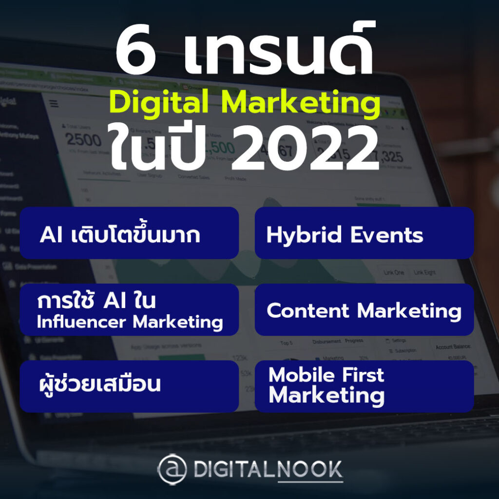 Digital Marketing 2022
